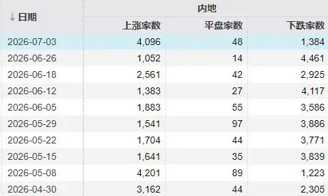 明天,A股交易规则迎两项大改!存储龙头净利最高预增743倍,如何影响下周行情